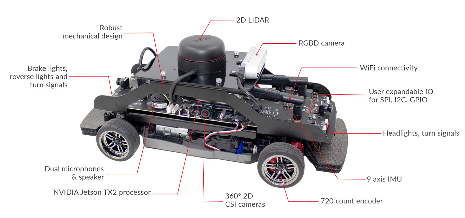 Intelligent Vehicle Using Image Processing